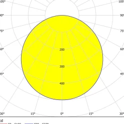 Eglo FUEVA 5 inbouwarmatuur staal wit / Kunststof wit Ø 216 mm Hot