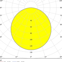 Eglo FUEVA 5 inbouwarmatuur staal nikkel-mat / Kunststof wit Sale