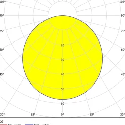 Eglo FUEVA 5 inbouwarmatuur staal chroom / Kunststof wit Ø 86 mm Outlet