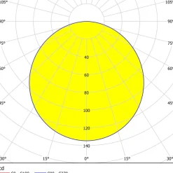 Eglo FUEVA 5 inbouwarmatuur staal nikkel-mat / Kunststof wit Best