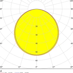 Eglo FUEVA 5 inbouwarmatuur staal chroom / Kunststof wit Ø 86 mm
