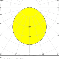 Eglo FUEVA 5 inbouwarmatuur staal wit / Kunststof wit Ø 166 mm Discount