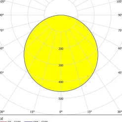 Eglo FUEVA 5 opbouwarmatuur staal zwart / Kunststof wit H: 28 mm Sale
