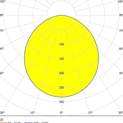 Eglo FUEVA 5 opbouwarmatuur staal wit / Kunststof wit H: 28 mm | Ø 160 mm Sale
