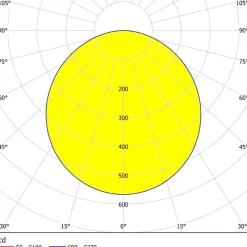 Eglo FUEVA 5 opbouwarmatuur staal nikkel-mat / Kunststof wit H: 28 mm | Ø 285 mm Sale