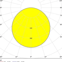 Eglo FUEVA 5 opbouwarmatuur staal nikkel-mat / Kunststof wit H: 28 mm New