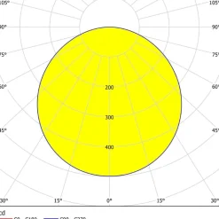 Eglo FUEVA 5 opbouwarmatuur staal wit / Kunststof wit H: 28 mm