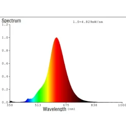 Eglo LEDE27 Lichtbron / glas gestoomd zwart-transparant Ø 64 mm Discount