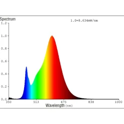 Eglo LEDE27 Lichtbron / Glas helder Ø 95 mm Clearance