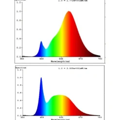 Eglo LEDE27 Lichtbron / Kunststof opaal Ø 60 mm Outlet