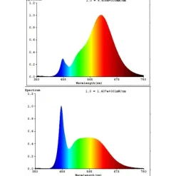 Eglo LEDGU10 Lichtbron / Kunststof opaal Ø 50 mm Clearance