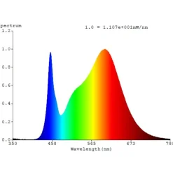Eglo RABASSA rasterarmatuur aluminium wit / Kunststof wit H: 27 mm Hot