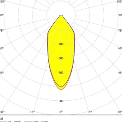 Eglo SALABATE inbouwarmatuur aluminium wit / Glas helder Ø 88 mm New