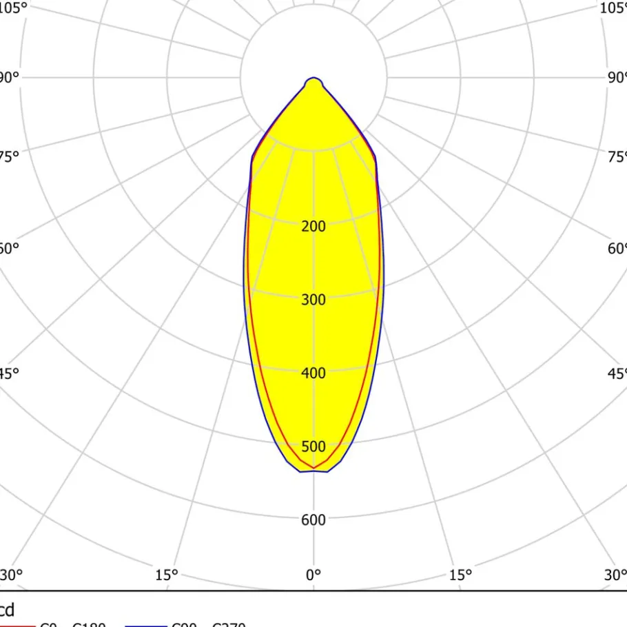 Eglo SALABATE inbouwarmatuur aluminium wit / Glas helder Ø 88 mm New