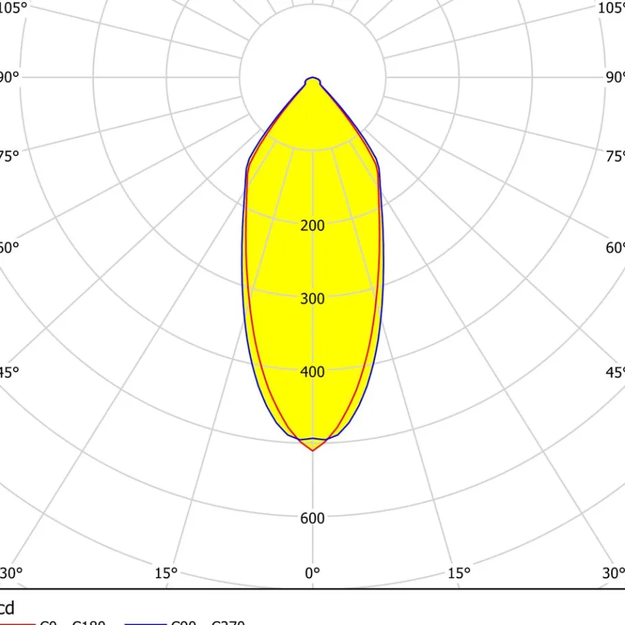 Eglo SALICETO inbouwarmatuur aluminium wit H: 42 mm Discount
