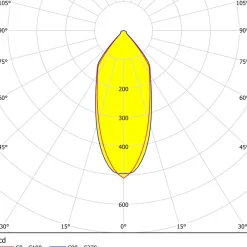 Eglo SALICETO inbouwarmatuur aluminium nikkel-mat / Glas helder H: 42 mm Sale