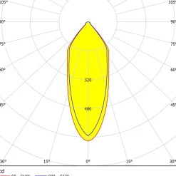 Eglo SALICETO inbouwarmatuur aluminium wit H: 42 mm
