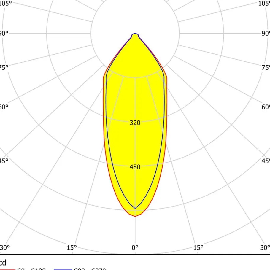 Eglo SALICETO inbouwarmatuur aluminium wit H: 42 mm