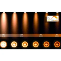 Lucide XIRAX Plafondlicht 1xGU10/5W LED DTW Wit Outlet