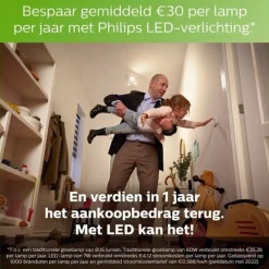 Philips Lighting LED-lamp Filament E14 T25L 2,1W-25W Discount